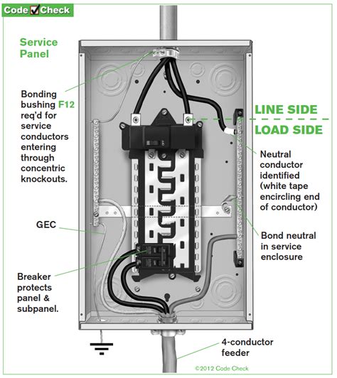 electric mains box|main electrical panel box diagram.